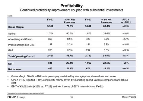 prada group investor relations|prada financials.